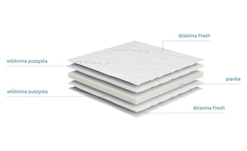 Матрац BRW Stern 160&times;200 фото - artos.in.ua